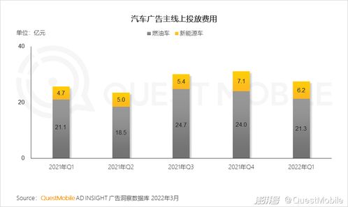 一季度移動互聯(lián)網(wǎng)增長迎來小高峰，用戶時(shí)長增速重回兩位數(shù)軌道
